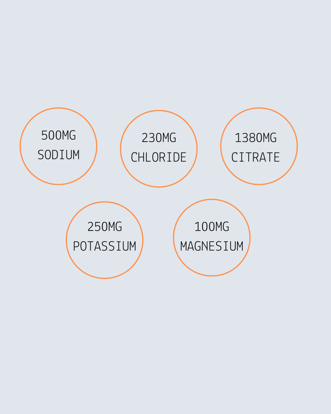 Liquid Electrolytes 28 Servings